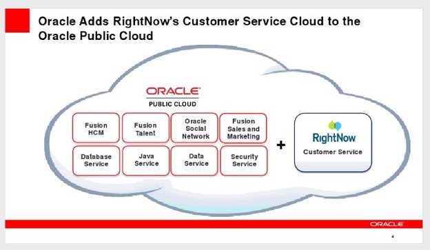 Oracle za 1,5 milijardi dolara kupuje Rightnow