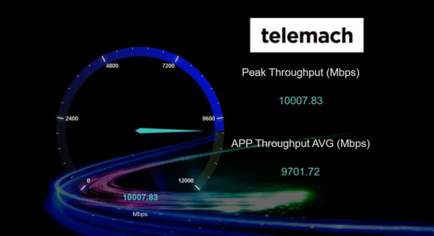 Telemach u Hrvatskoj prvi testirao 5.5G mrežu