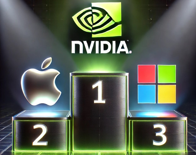 Nvidia je postala najveća kompanija na svijetu