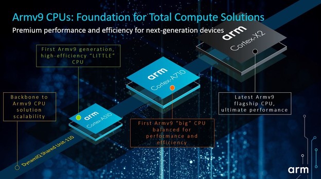 ARM v9 procesori dolaze na telefone i računala