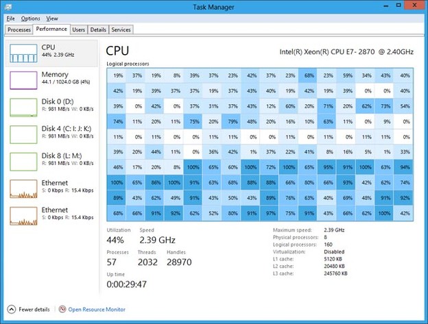 Poboljšanja Windows 8 Task Managera za višejezgrene procesore.