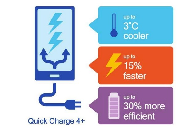 Quick Charge 4 plus donosi brže i hladnije punjenje