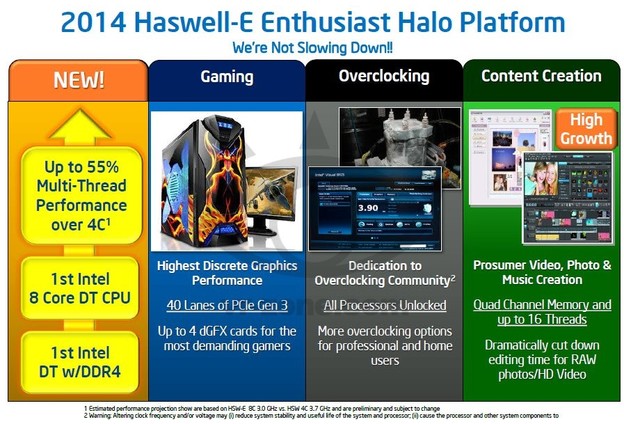 Stižu Haswell desktop procesori s 8 jezgri