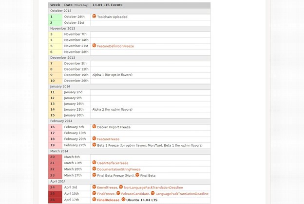 Ubuntu 14.04 izlazi 17. travnja 2014.