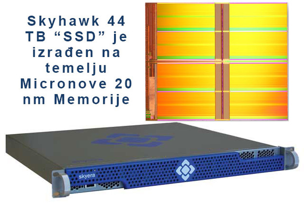 VIDEO: 44 TB SSD veličine kutije za pizzu