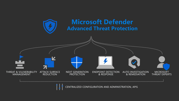 Windows 10 antivirus dostupan za Linux