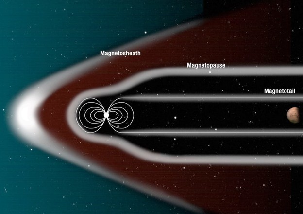 NASA želi izgraditi magnetski štit za čuvanje Marsa