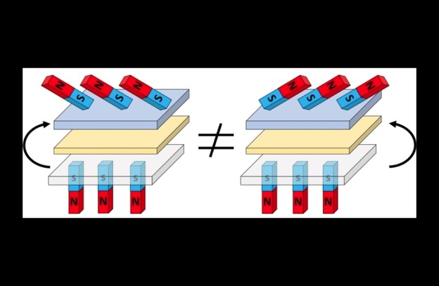 3D spinatronika za najučinkovitiju pohranu podataka