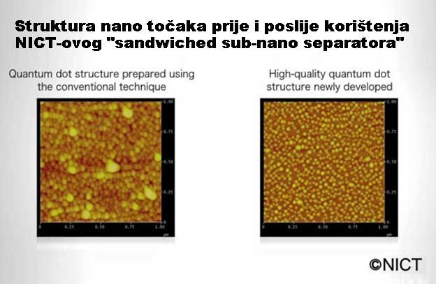 Kvantne točke povećavaju bandwidth do 10 puta