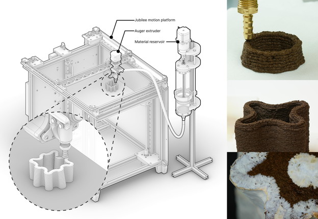 Talog od kave i gljive za 3D printane predmete